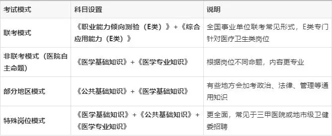 _非师范专业可以考教师编制吗_天津韩语专业可以考教师编制吗