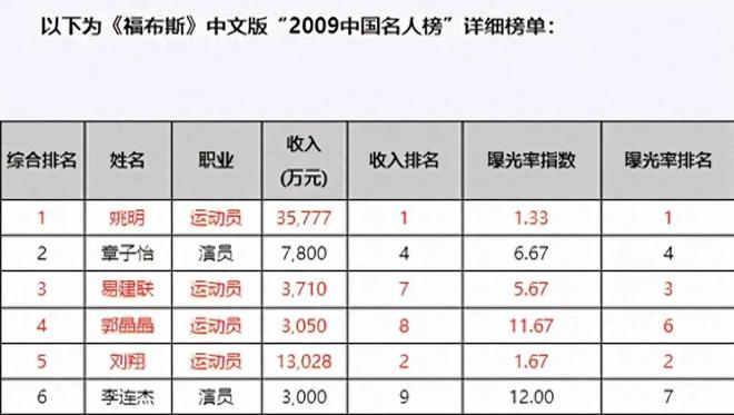 叶一茜比郭晶晶漂亮__霍烽女儿霍苗近照