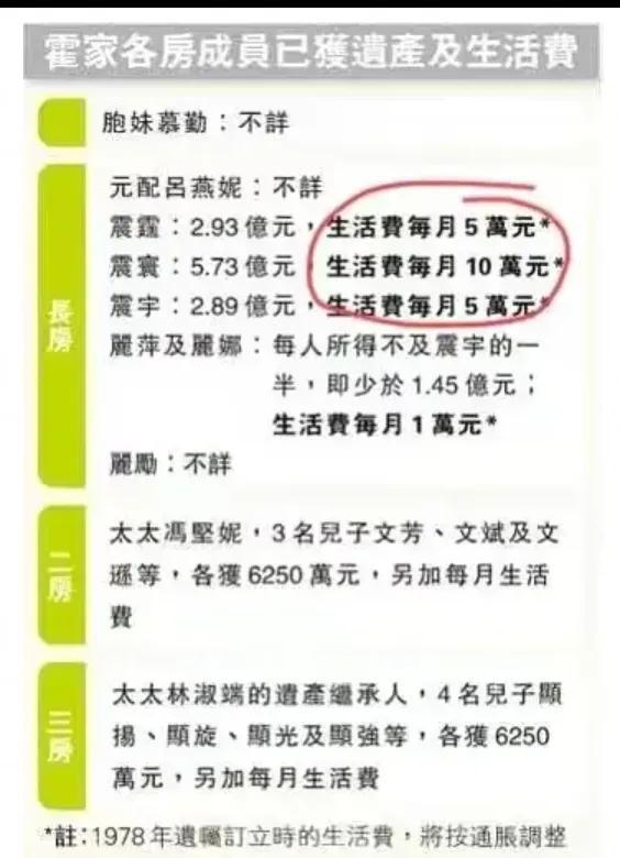 叶一茜比郭晶晶漂亮__霍烽女儿霍苗近照