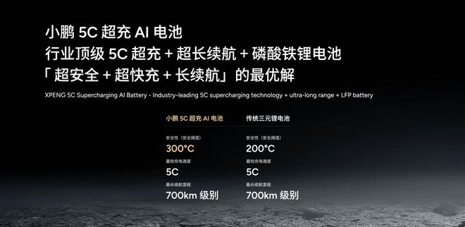 小鹏ipo定价__小鹏新旗舰