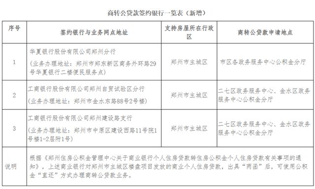 郑州公积金贷款额度上限__郑州公积金个人贷款上限