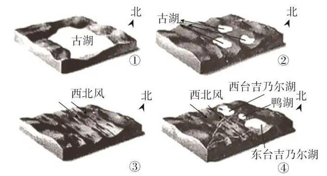 水上雅丹地貌的形成_水上雅丹地貌形成的气候条件_