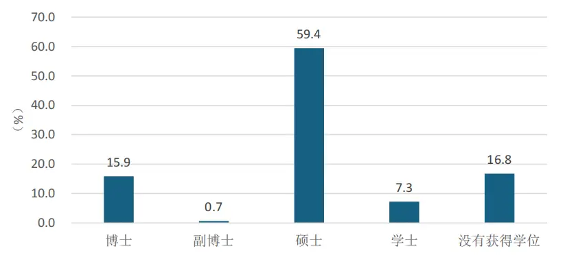 董明珠面试海归_董明珠拓展海外_