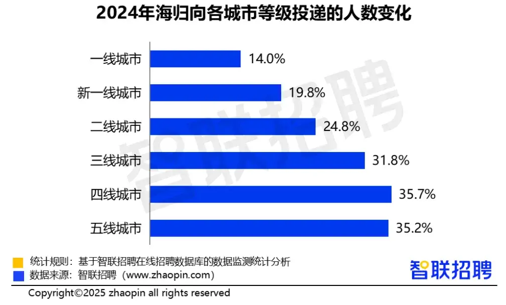 董明珠拓展海外_董明珠面试海归_