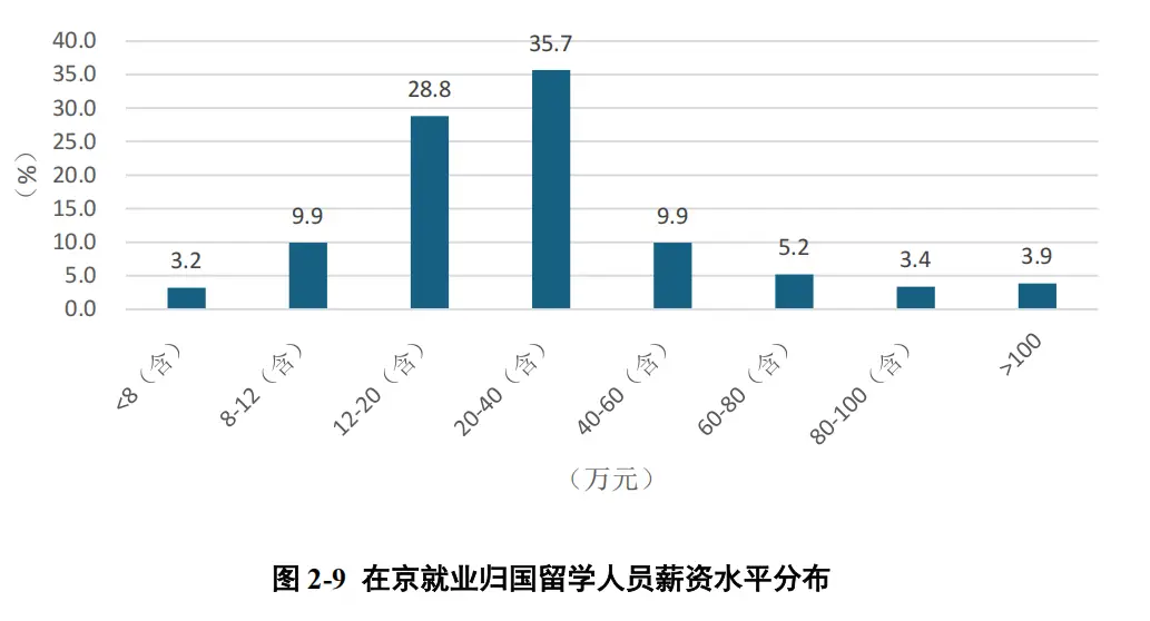 董明珠面试海归__董明珠拓展海外