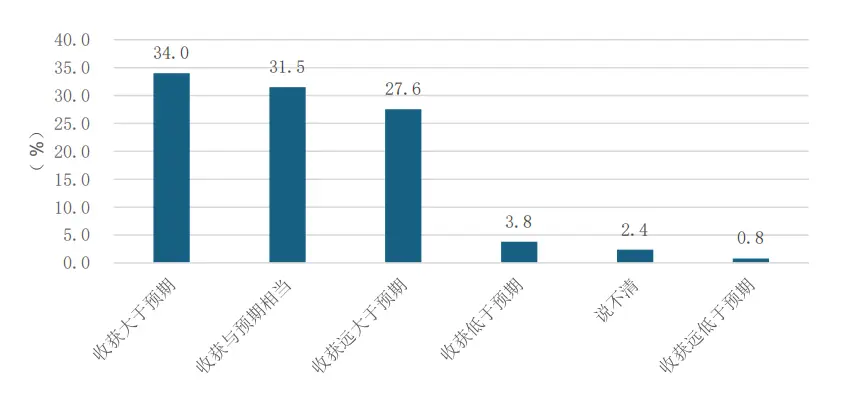 _董明珠面试海归_董明珠拓展海外