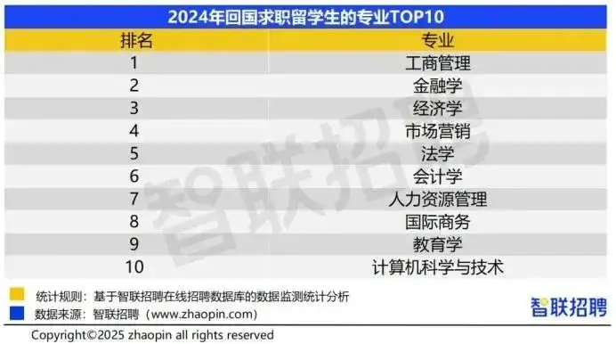 董明珠面试海归_董明珠拓展海外_