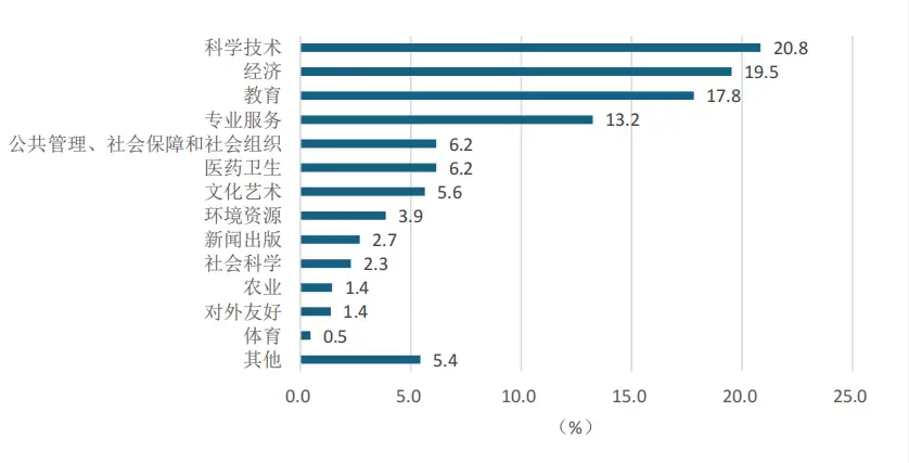 _董明珠拓展海外_董明珠面试海归