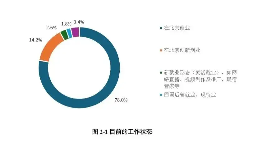 董明珠拓展海外__董明珠面试海归