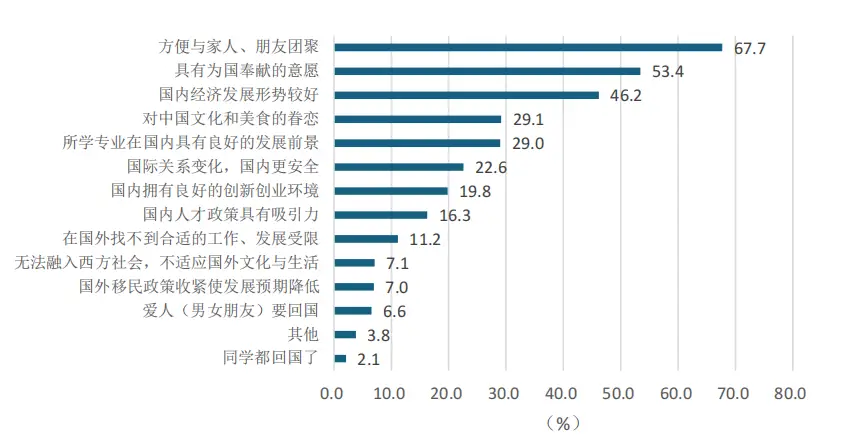 董明珠面试海归_董明珠拓展海外_