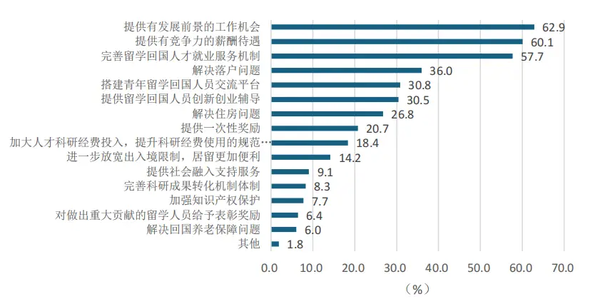董明珠面试海归_董明珠拓展海外_