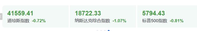 苹果市值一夜蒸发逾千亿美元