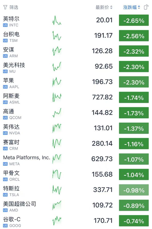 美国苹果多少美元_苹果巿值美元_