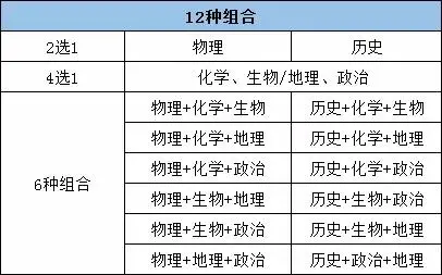 _高考市内和市外有什么区别_新高考落地省份