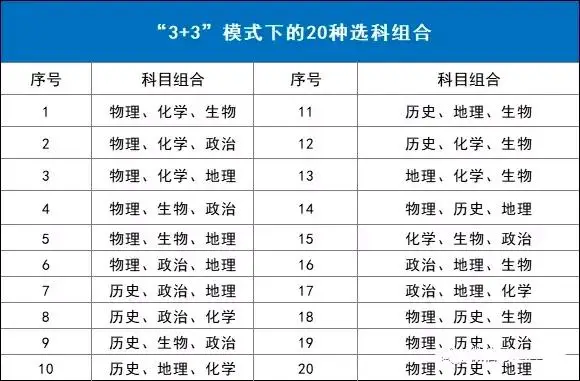 新高考落地省份__高考市内和市外有什么区别