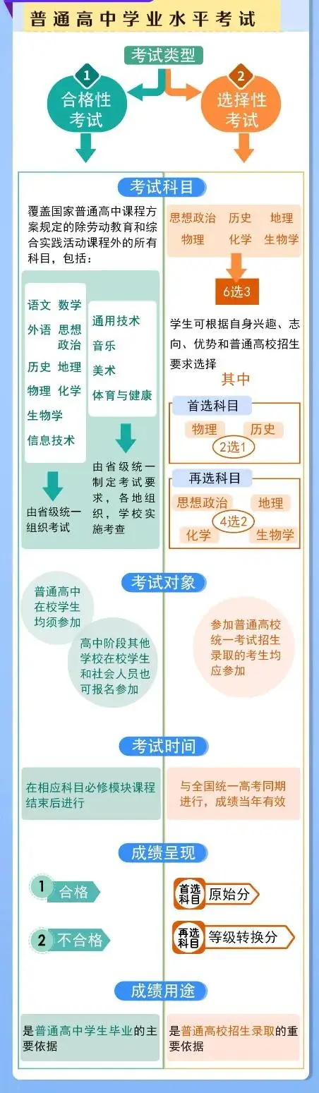 新高考落地省份__高考市内和市外有什么区别