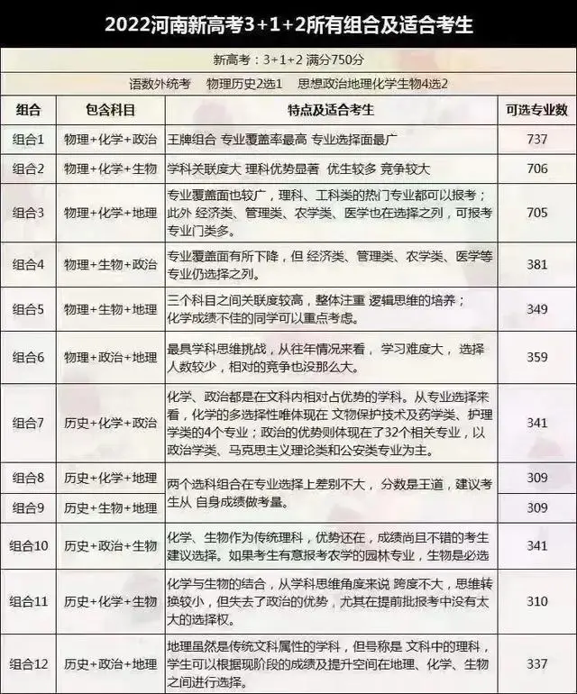 高考市内和市外有什么区别__新高考落地省份