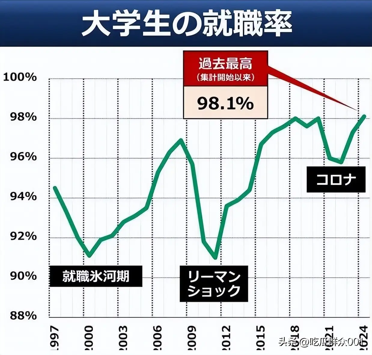 涌入日本的中国留学生，被98.1%的就业率打脸了，结局十分现实！_涌入日本的中国留学生，被98.1%的就业率打脸了，结局十分现实！_