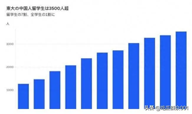 涌入日本的中国留学生，被98.1%的就业率打脸了，结局十分现实！_涌入日本的中国留学生，被98.1%的就业率打脸了，结局十分现实！_