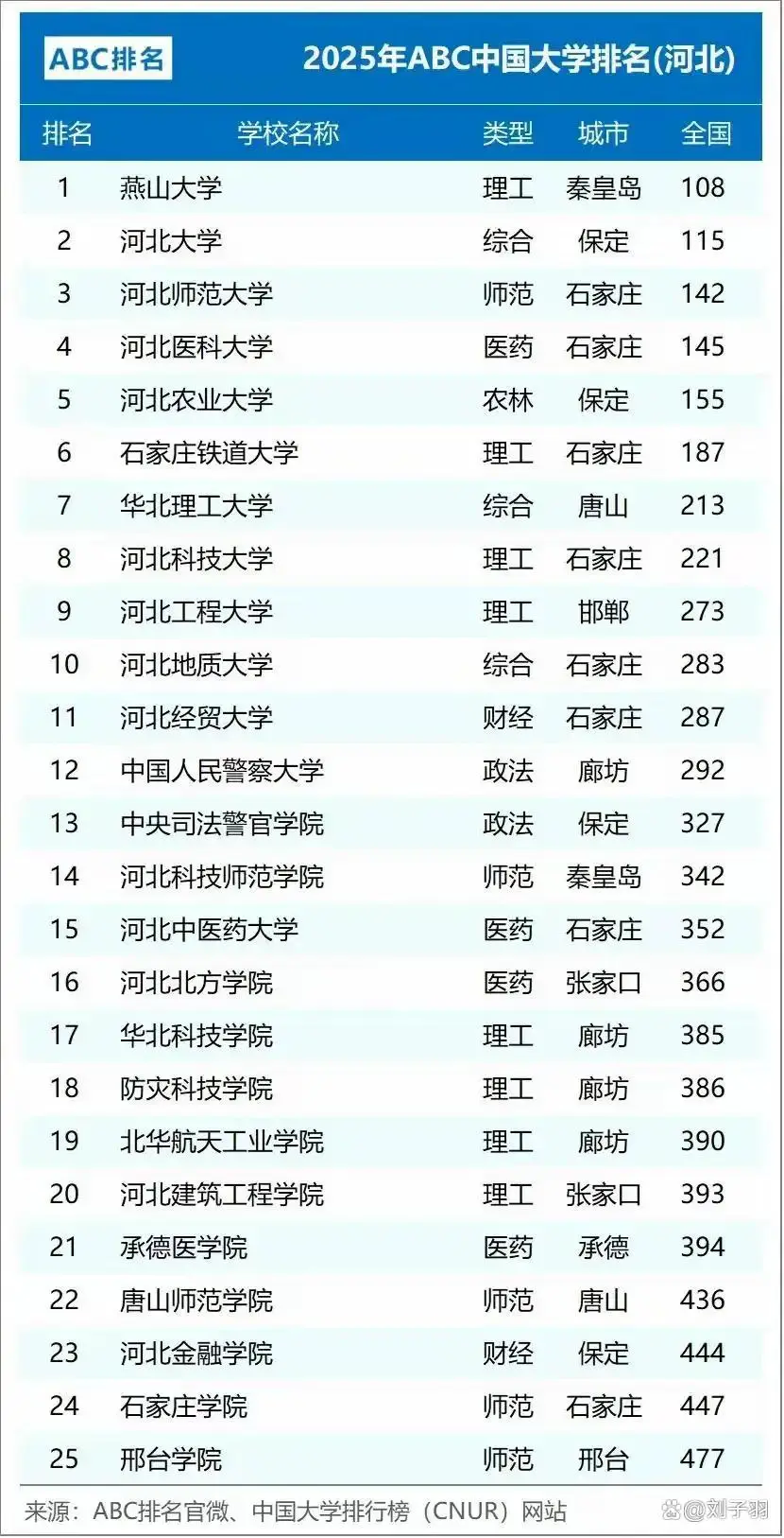 河北石家庄的医学院校_河北石家庄的医科大学_