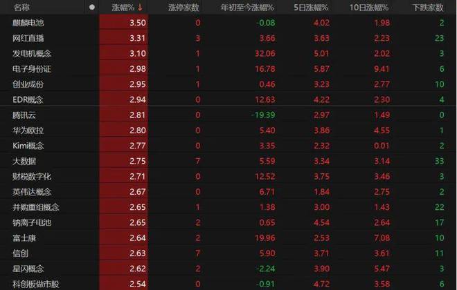 _股票创新高后下跌是怎么回事_股票创新高了