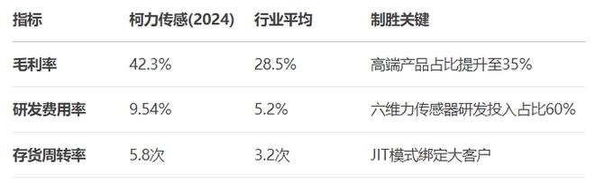 _上海浪潮机器有限公司_味孔突触味觉传感神经