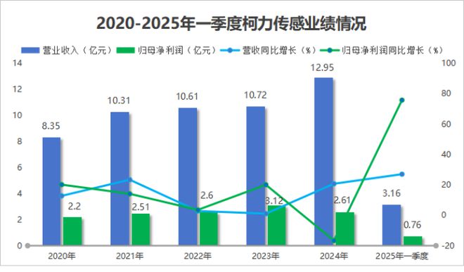 _味孔突触味觉传感神经_上海浪潮机器有限公司