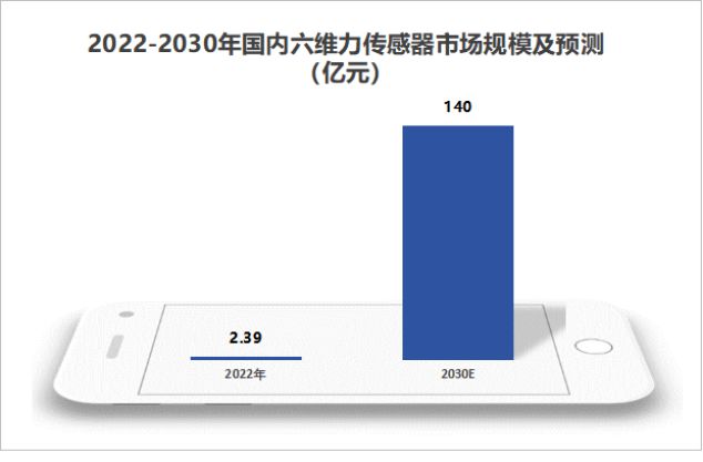 上海浪潮机器有限公司_味孔突触味觉传感神经_