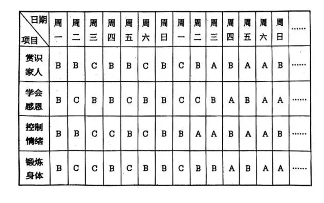 反省自己教育孩子的问题__反省大人教育好问题孩子有哪些