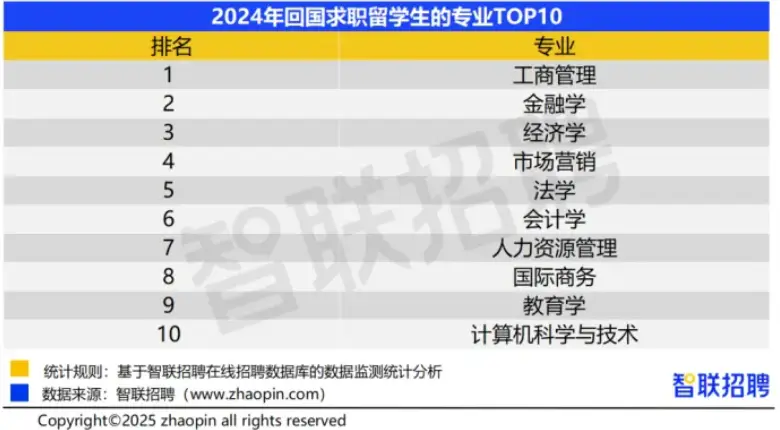 如何看待海归回国潮_海归回国后_