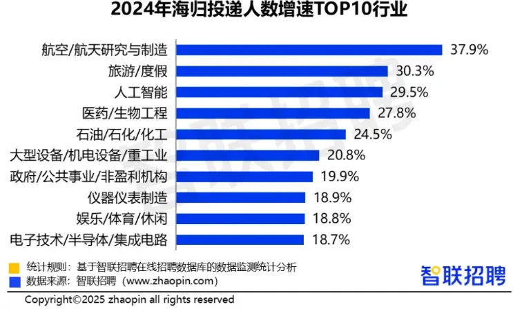 海归回国后_如何看待海归回国潮_