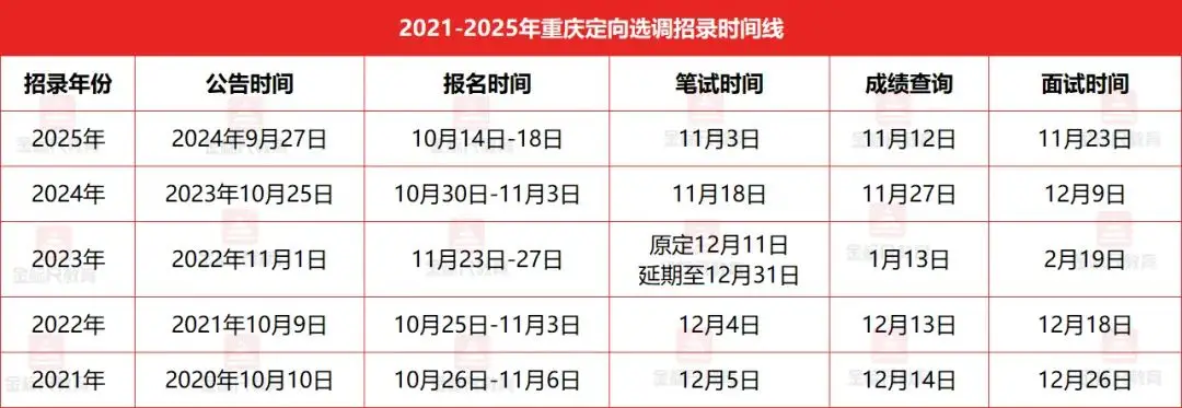 _重庆省考应届生有优势吗_重庆市考应届生
