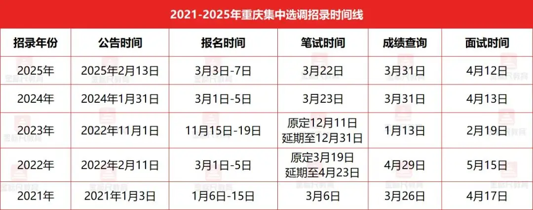 _重庆省考应届生有优势吗_重庆市考应届生