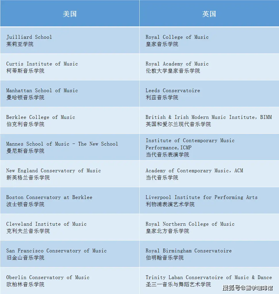 _伯克利理工学院的排名_伯克利音乐学院专业