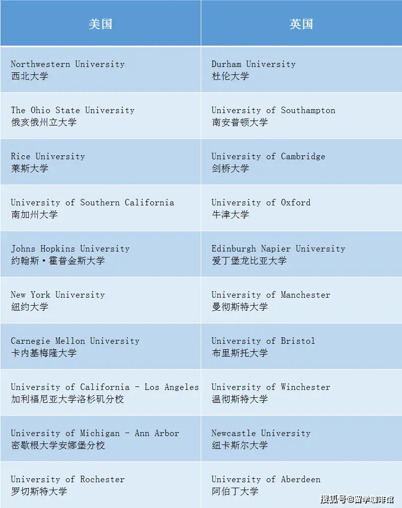 伯克利音乐学院专业__伯克利理工学院的排名