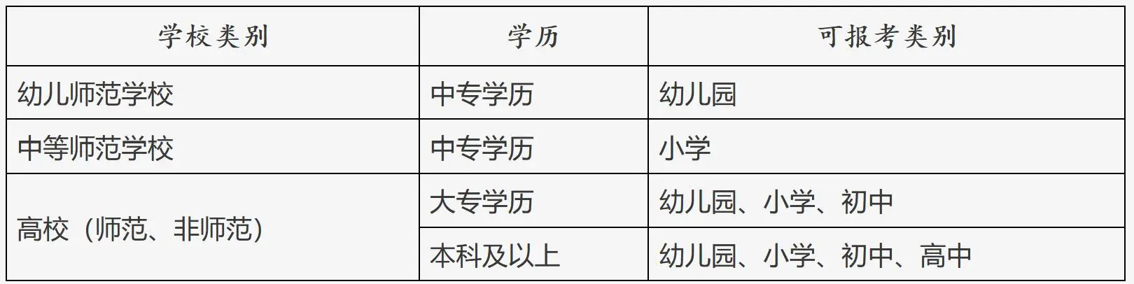 最新版！北京市中小学教师资格考试（笔试）常见问题解答
