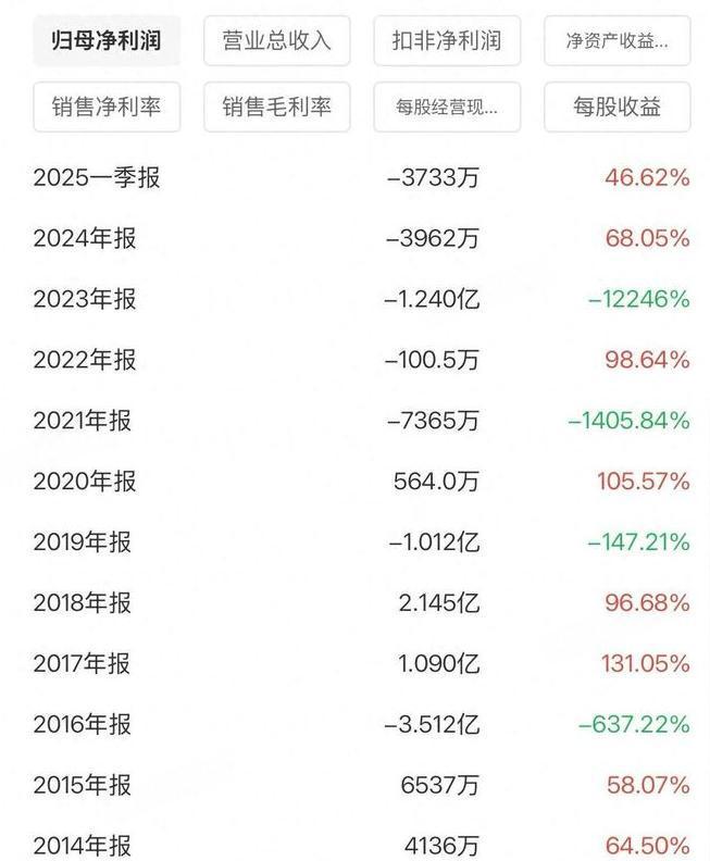 造假上市的股票_上市公司造假索赔_