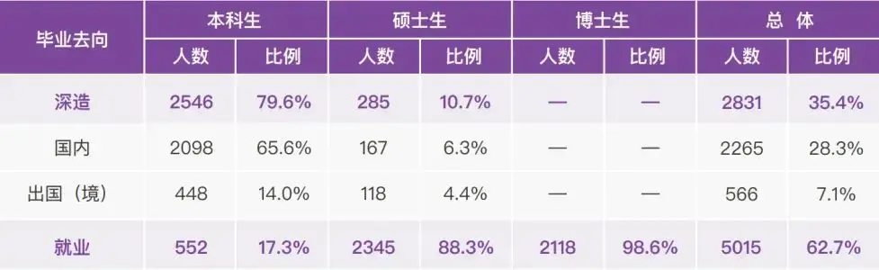 _学霸光环背后的付出_人大附中高考清北人数