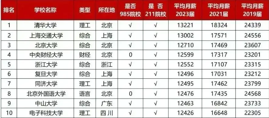 学霸光环背后的付出_人大附中高考清北人数_