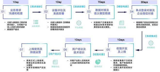 头部乳企提效实践：如何让业务“一问就有数”？