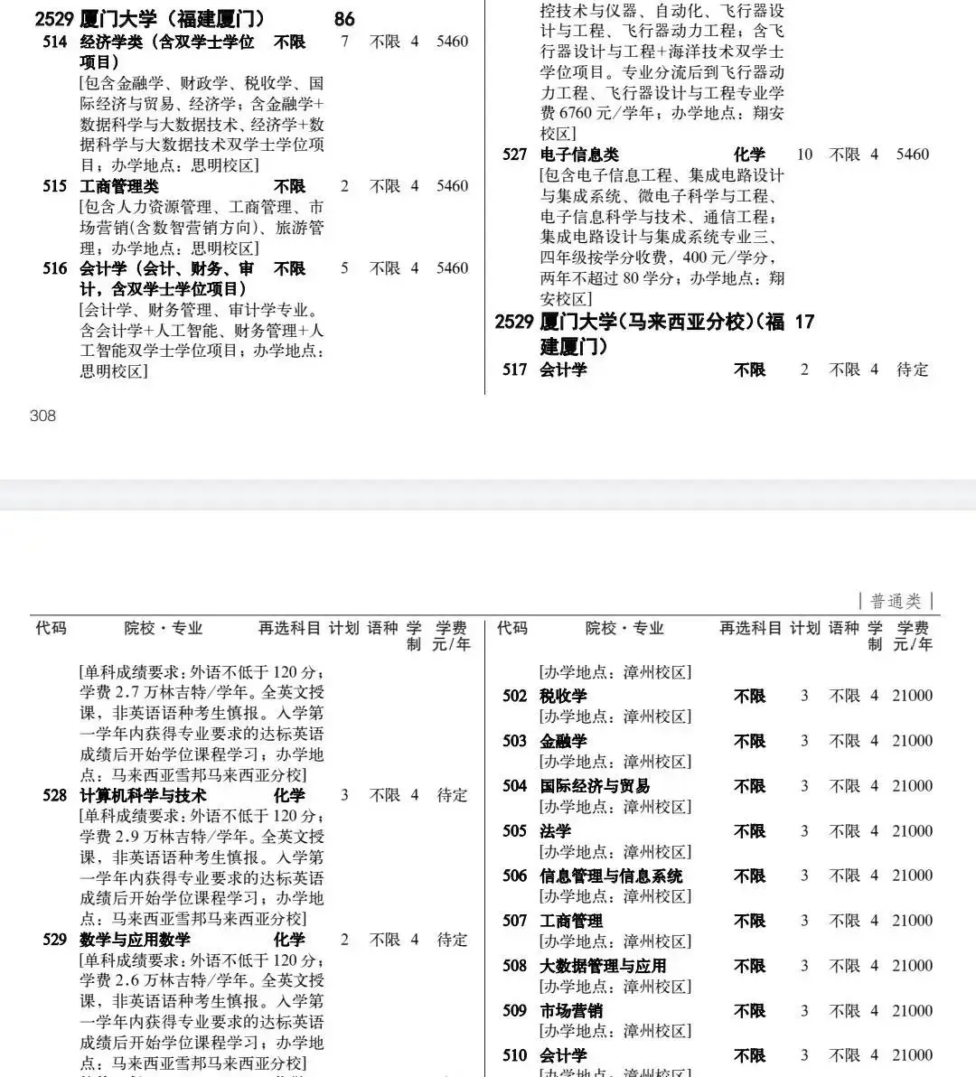 考生称被“厦大马来分校”误录取，考609分最后选择复读