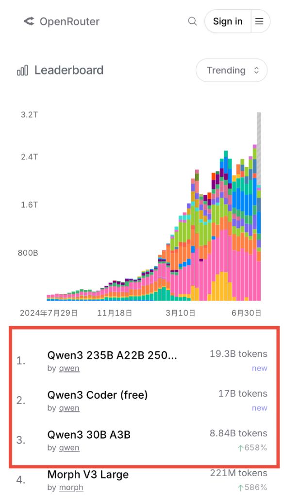阿里AI三连发，连夺三项第一！__阿里AI三连发，连夺三项第一！