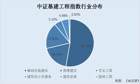 “两重”投资下基建发力 “捕捉”指数ETF新特征__“两重”投资下基建发力 “捕捉”指数ETF新特征
