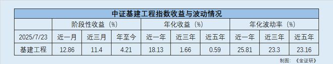 “两重”投资下基建发力 “捕捉”指数ETF新特征_“两重”投资下基建发力 “捕捉”指数ETF新特征_