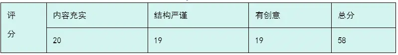 高考语文作文辅导_高考提分辅导_