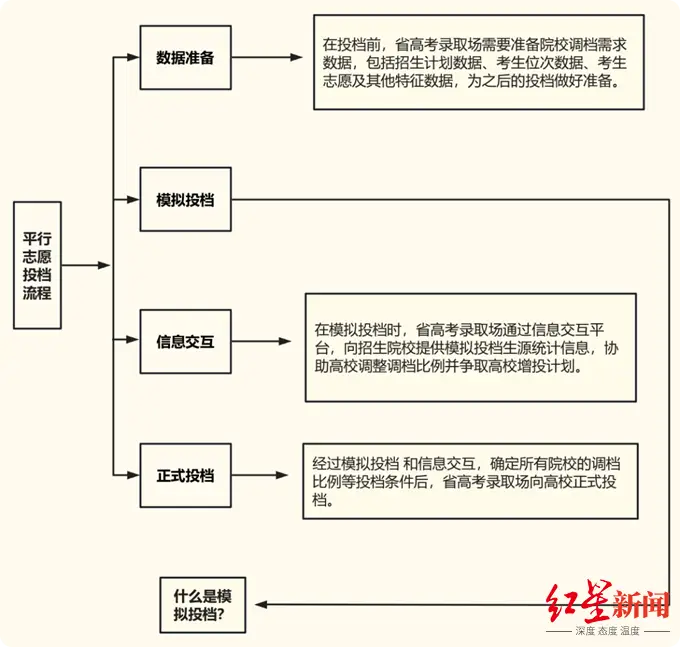 集成电路、低空技术、人工智能等专业大热，普通类本科批次B段投档数据来了