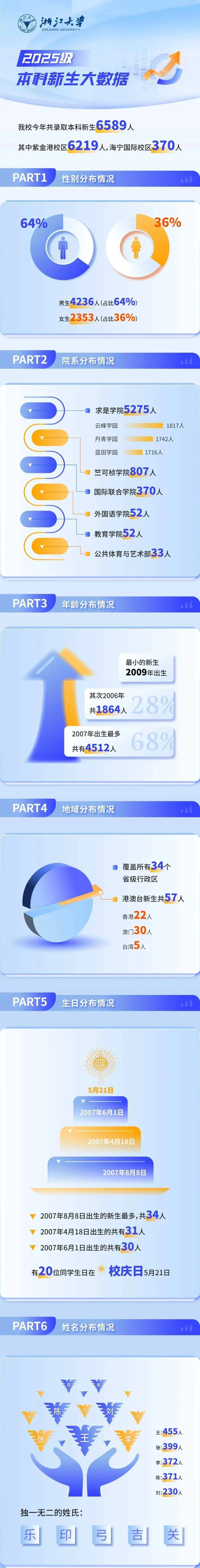 _2021浙大新生开学_浙江大学新生