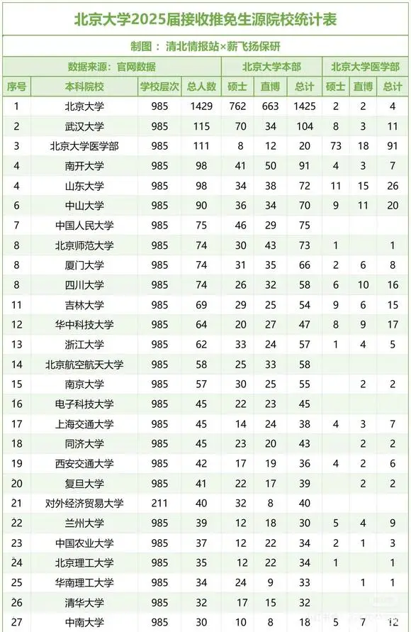 北大免试入学条件__北大免高考推荐计划