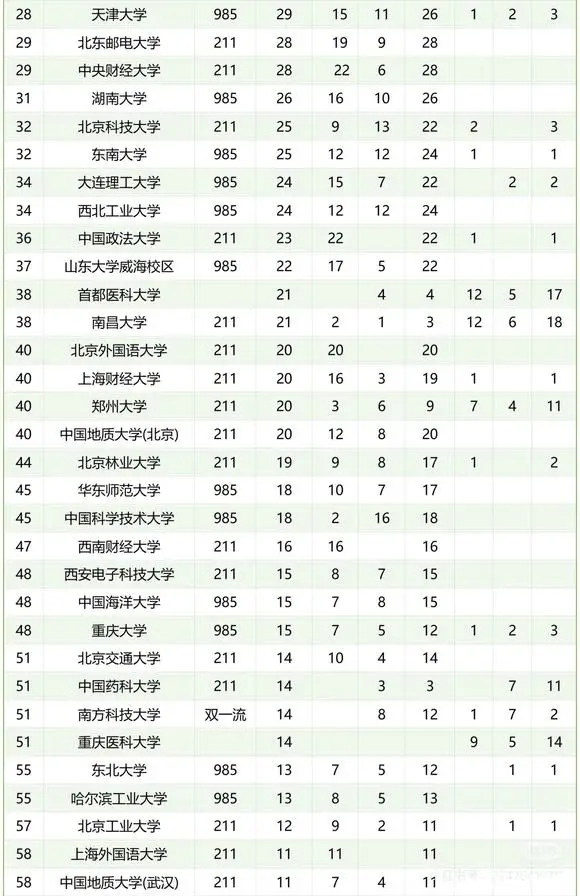 北大免试入学条件__北大免高考推荐计划