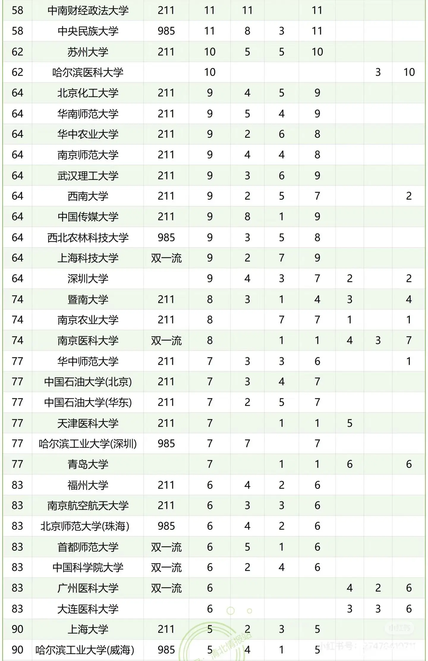 北大免试入学条件_北大免高考推荐计划_